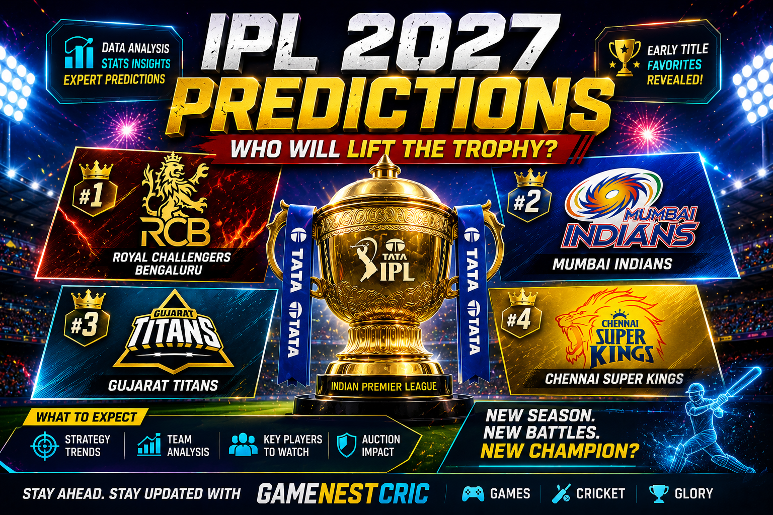 Who Will Win IPL 2027? Complete Winner Prediction
