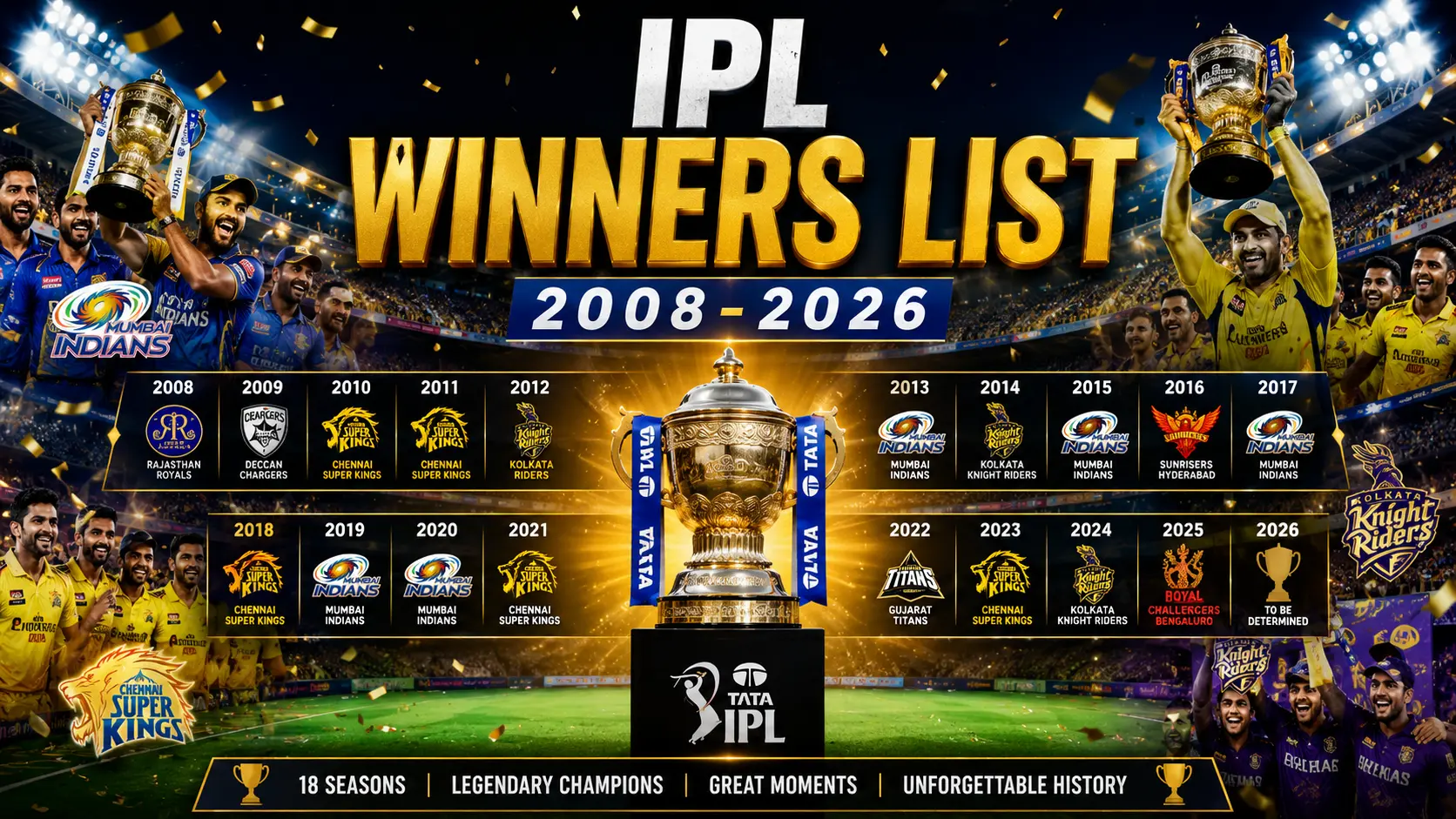 IPL Winners List (2008–2026): Complete History of Champions