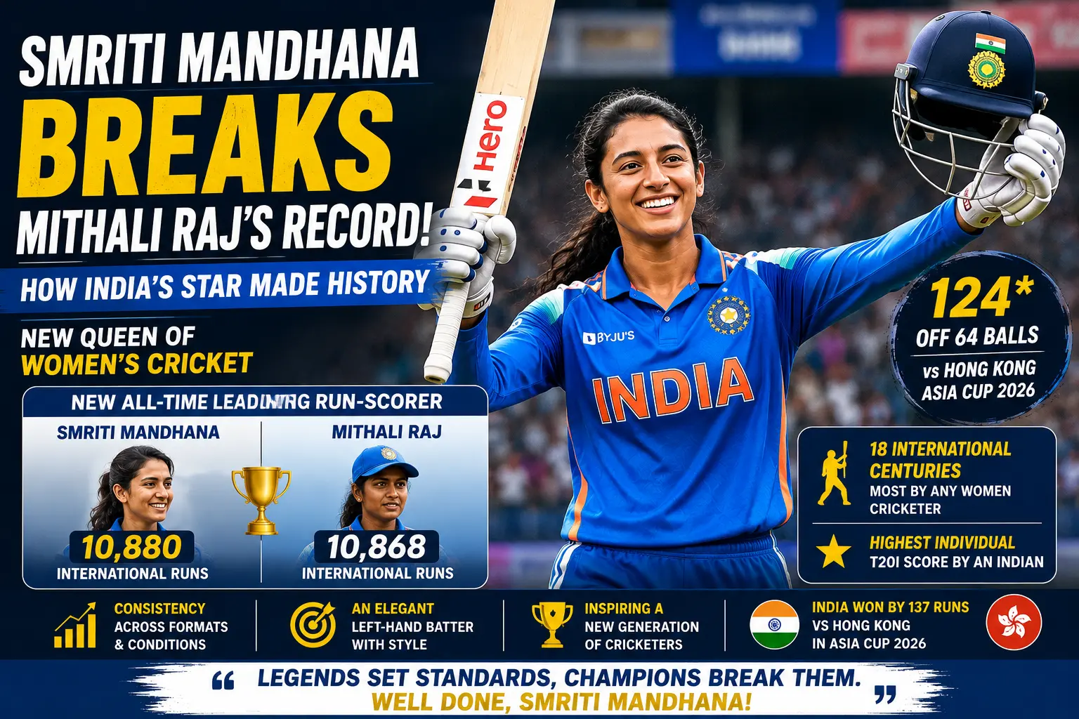 Smriti Mandhana Breaks Mithali Raj’s Record: How India’s Star Made History